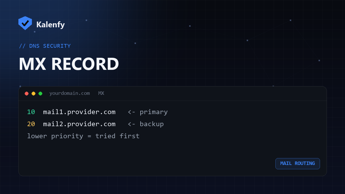 What Is an MX Record? (Email Routing Explained)